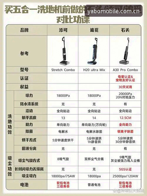 yabosports无延迟投注实用指南：从数据流到操作体验的全面解析